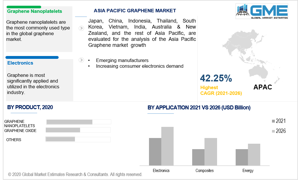 global graphene market